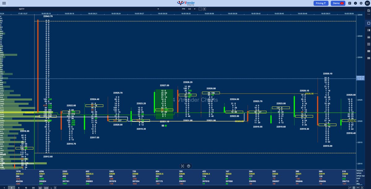 Just under 13000 contracts got traded in the Nifty futures in that first hour today

This is how it went