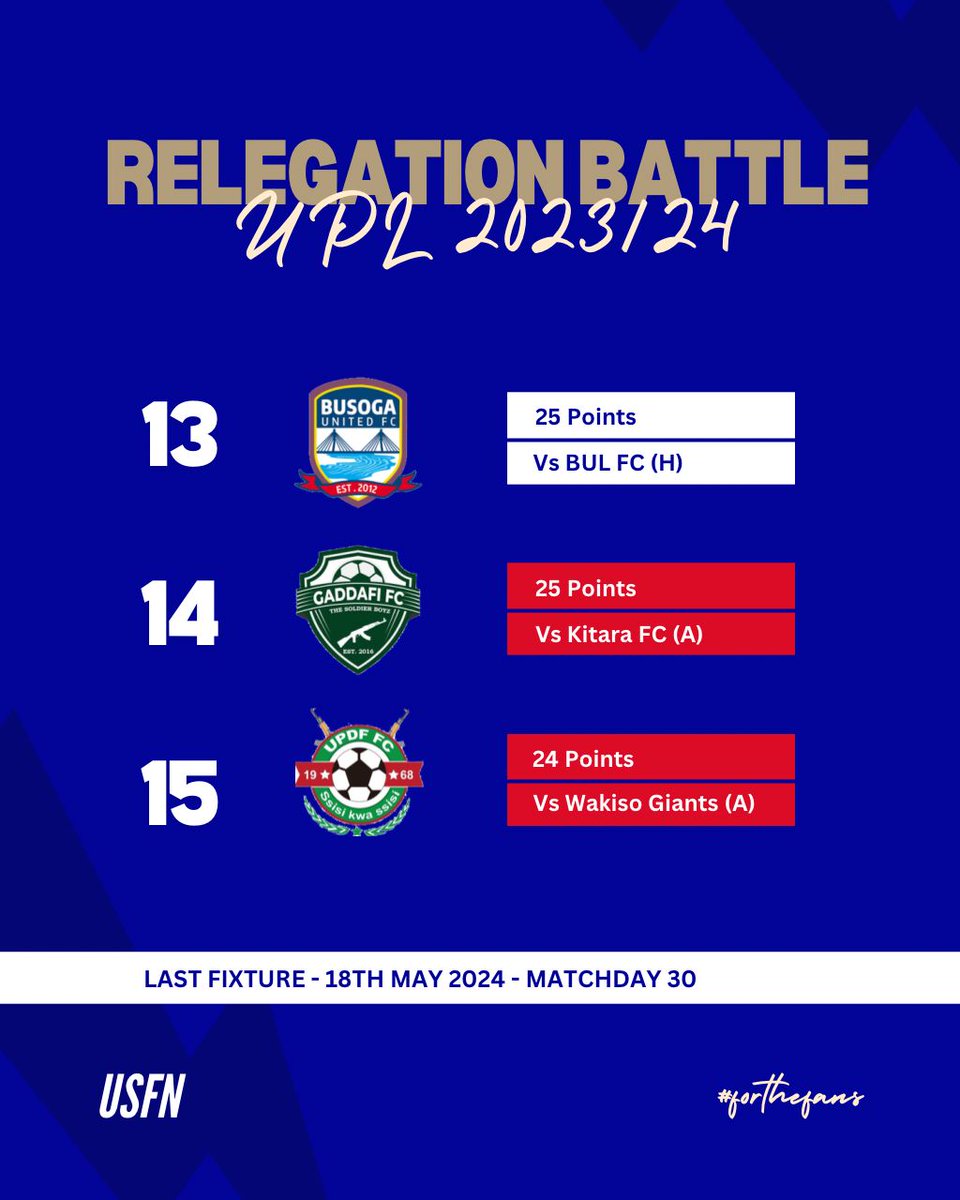 With Arua Hill FC already down, the battle at the bottom is now between Busoga Utd, Gaddafi FC & UPDF FC.

Their final fixtures👇👇
#USFN | #UPL | #ForTheFans