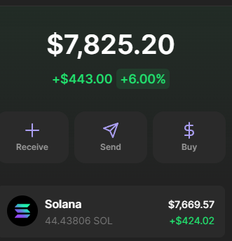 killzzsolana's tweet photo. been 1 week doing my 1-100 sol with @AlphaAlphaSOL About to hit 50 soon! Rt and like this tweet and shot me a dm and ill inv Some of yall show proof in dms! https://t.co/AML8hJvllm