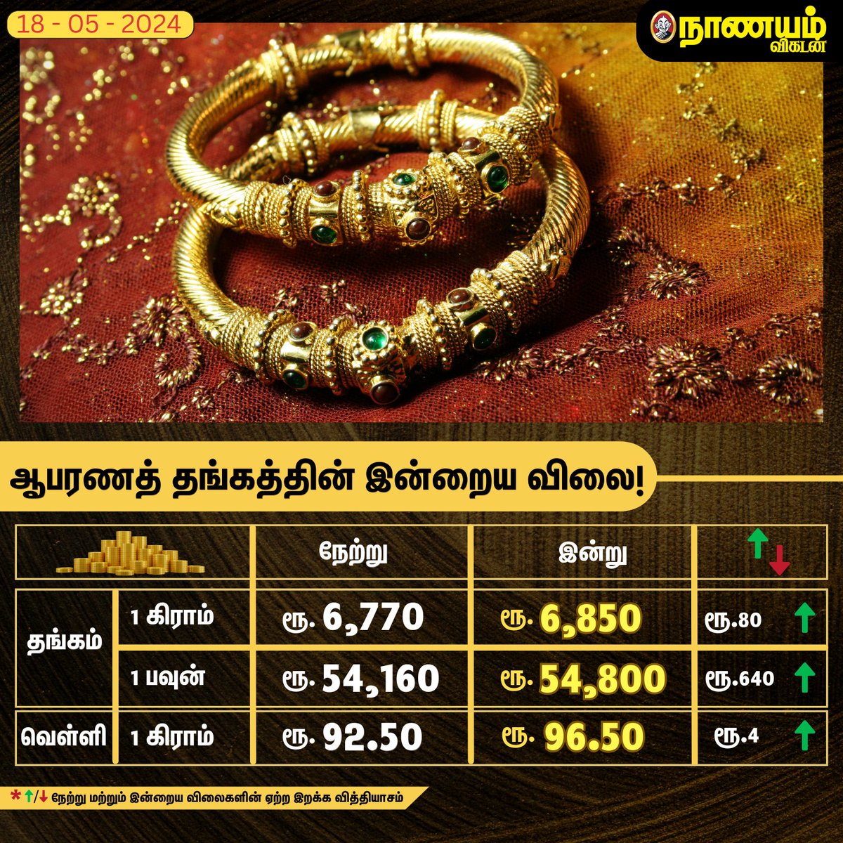 ஆபரணத் தங்கத்தின் இன்றைய விலை! 

#Gold #GoldJewellery #Money #Chennai #GoldRate