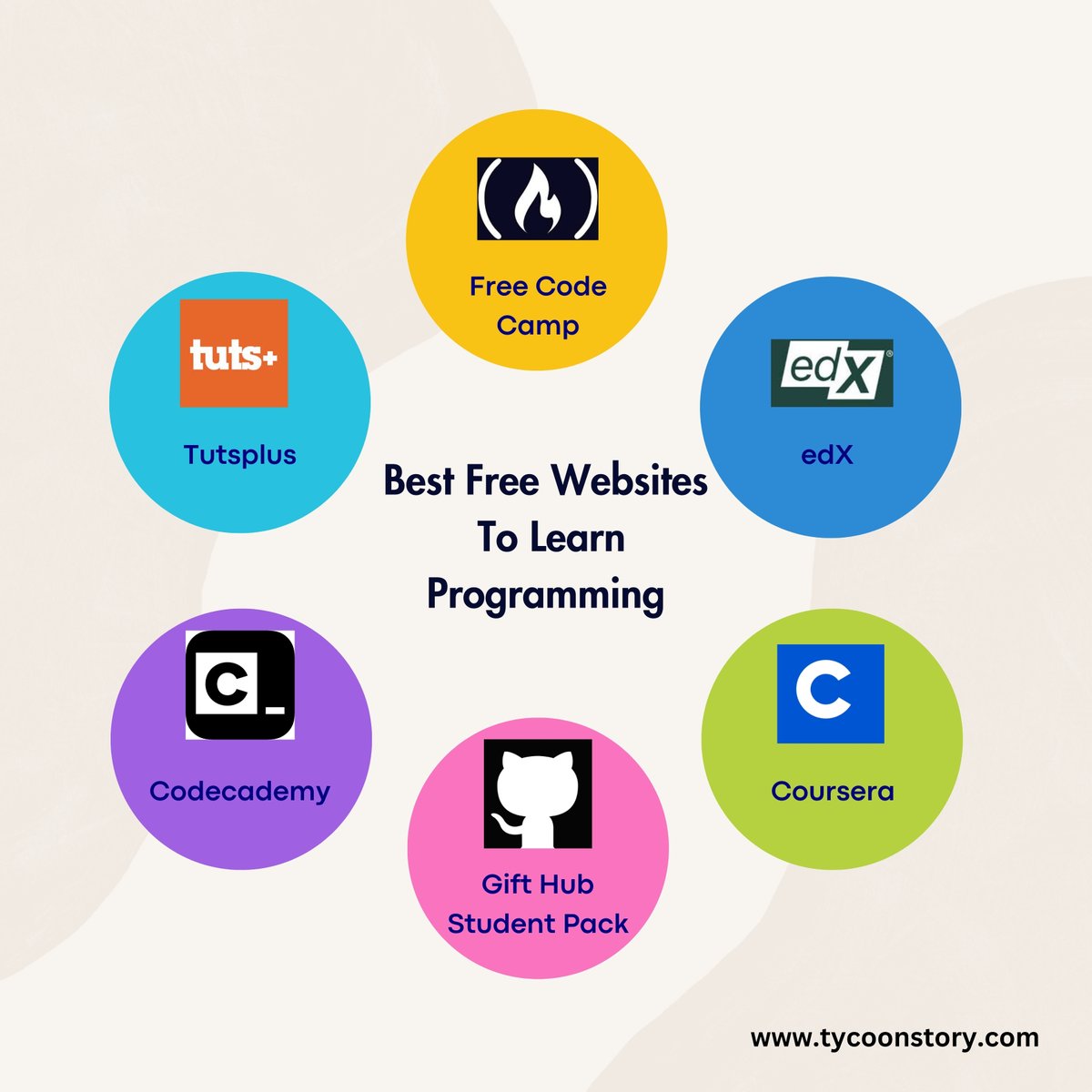 syedRes78322802's tweet image. Comprehensive Guide to the Best Free Websites for Learning Programming

#LearnProgramming #FreeCodingResources #edX #ProgrammingEducation #FreeCodeCamp #Coursera #GitHubStudentPack #CodingForBeginners #OnlineLearning @TycoonStoryCo @tycoonstory2020
