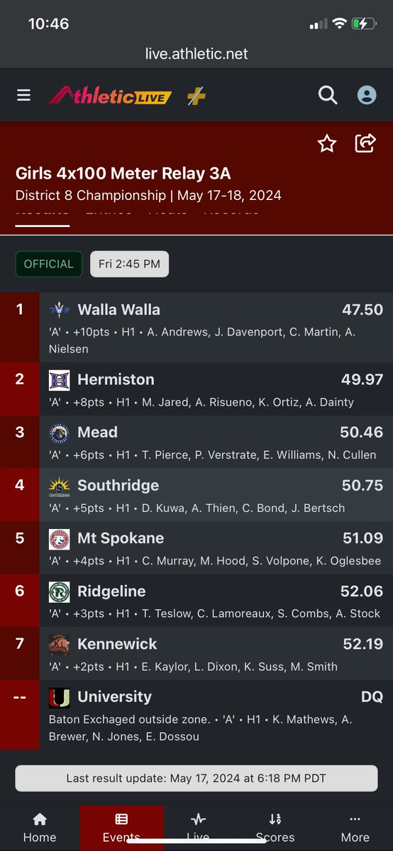 Eric Hisaw (@ehisaw) on Twitter photo Girls 4x1 continues to roll and run mid-47s! With a very sketchy 1st exchange…they win in 47.50! There is more there and I think we can break 47 next week! <a href="/WaHi_Athletics/">Wa-Hi Athletics</a> <a href="/BigBlueWW/">BigBlueBoostersWW</a> <a href="/Wahitrack/">Wahi track</a> Girls 4x1 continues to roll and run mid-47s! With a very sketchy 1st exchange…they win in 47.50! There is more there and I think we can break 47 next week! <a href="/WaHi_Athletics/">Wa-Hi Athletics</a> <a href="/BigBlueWW/">BigBlueBoostersWW</a> <a href="/Wahitrack/">Wahi track</a>
