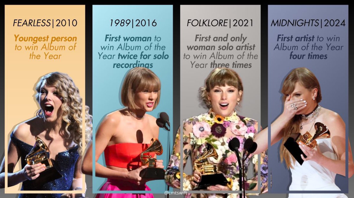 Indeed 👏🏻 Fearless - 13 tracks (2010 AOTY winner) 1989 - 13 tracks (2016 AOTY winner) Folklore - 16 tracks (2021 AOTY winner) Midnights - 13 tracks (2024 AOTY winner) Bonus: #tsTTPD - 16 tracks 🙈