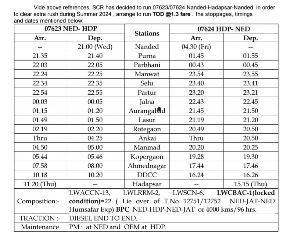 📢 Passenger Kindly Note Running of Special train Nanded -Hadapsar - Nanded  (12 Trips) It has been decided to run following Special train to clear extra rush summer  Bookings open on 19.05.24  Details as under  Passengers are requested to avail of this facility