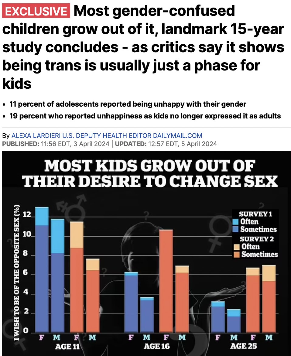Another nail in the coffin for those seeking to transition children.

If most gender-confused children grow out of it, then transitioning (especially medically) doesn't make sense.