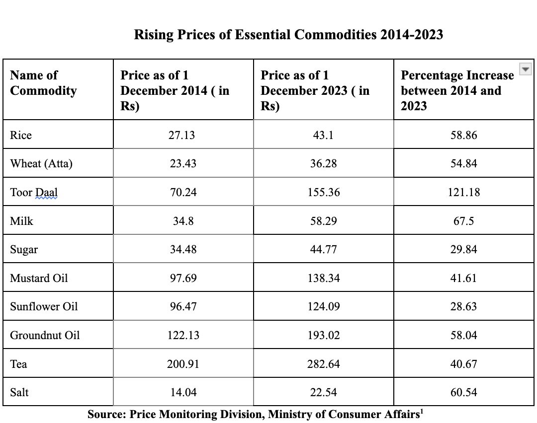 Pension Parishad (@givepensions) on Twitter photo The past ten years have seen a dramatic increase in the cost of basic commodities that are unaffordable to people that are socially and economically vulnerable <a href="/cfa_ind/">Centre for Financial Accountability</a> <a href="/jan_sarokar/">Jan Sarokar - People's Agenda</a> <a href="/sinhadipa/">Dipa Sinha</a> <a href="/joeathialy/">Joe Athialy</a> The past ten years have seen a dramatic increase in the cost of basic commodities that are unaffordable to people that are socially and economically vulnerable <a href="/cfa_ind/">Centre for Financial Accountability</a> <a href="/jan_sarokar/">Jan Sarokar - People's Agenda</a> <a href="/sinhadipa/">Dipa Sinha</a> <a href="/joeathialy/">Joe Athialy</a>