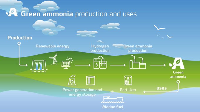 Can green ammonia stop our addiction to fossil fuels? wef.ch/3taDgjP
rt @wef