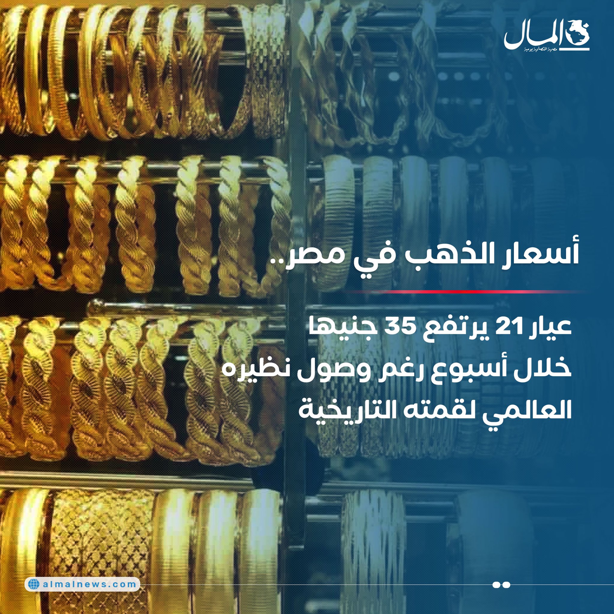 أسعار الذهب في مصر.. عيار 21 يرتفع 35 جنيها خلال أسبوع رغم وصول نظيره العالمي لقمته التاريخية. للتفاصيل 