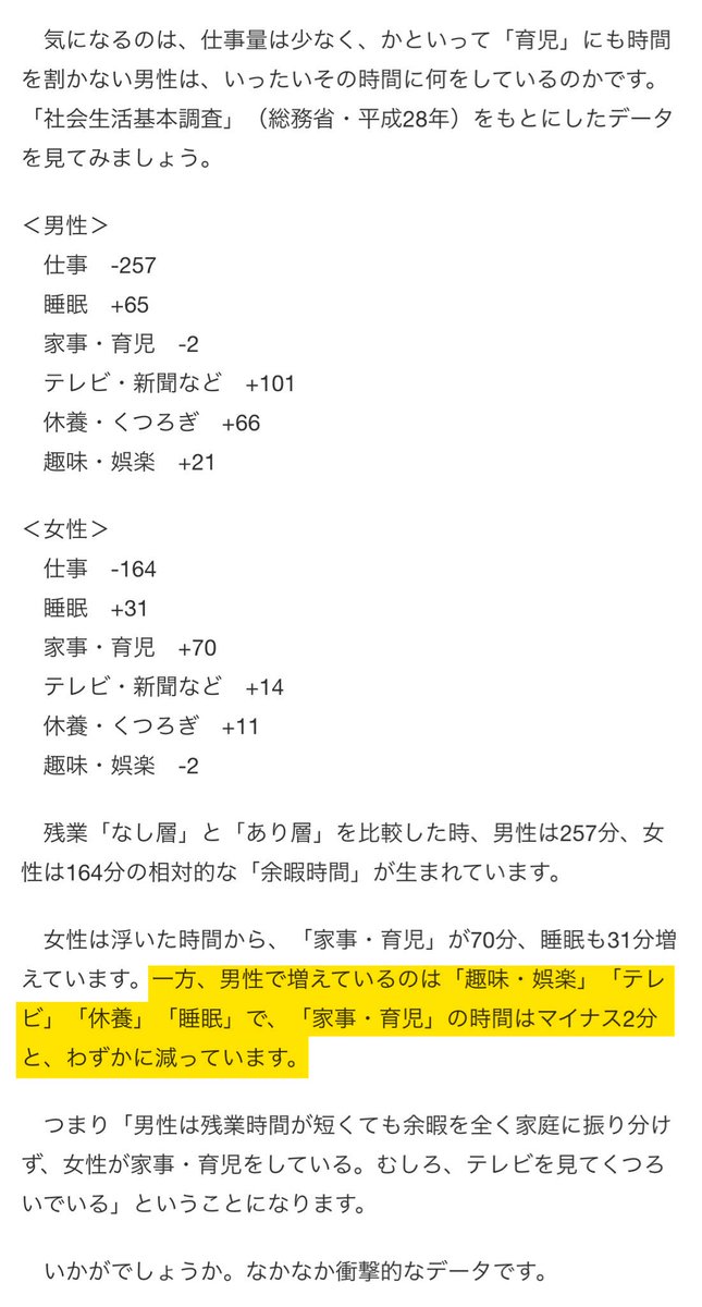 females_db_park's tweet image. 「男が育児に関わってないのは長時間労働してるから」

これも嘘
「残業が減っても男はテレビ見るだけ」というデータがある
女は浮いた時間分「家事・育児」が増えるが、男の場合は「趣味・娯楽」「テレビ」「休養」が増え、「家事・育児」はなんと“-2分とわずかに減る”…