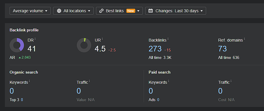 imusmanbashir's tweet photo. Grab This 5+ Year Old DR 41 Domain (https://t.co/AQ8isjB8s8) for Just $1200! Perfect for Ecommerce, Affiliate Blogs, and Redirection!

Currently listed at Afternic (Godaddy)= https://t.co/n0s9ricJju https://t.co/wd4XKuONIN