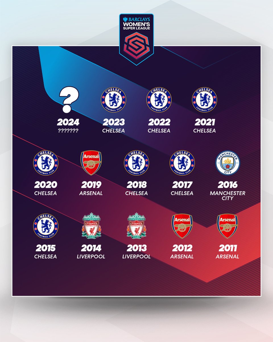 Who will take the 2023-24 #BarclaysWSL 👑, @ChelseaFCW or @ManCityWomen? 👀