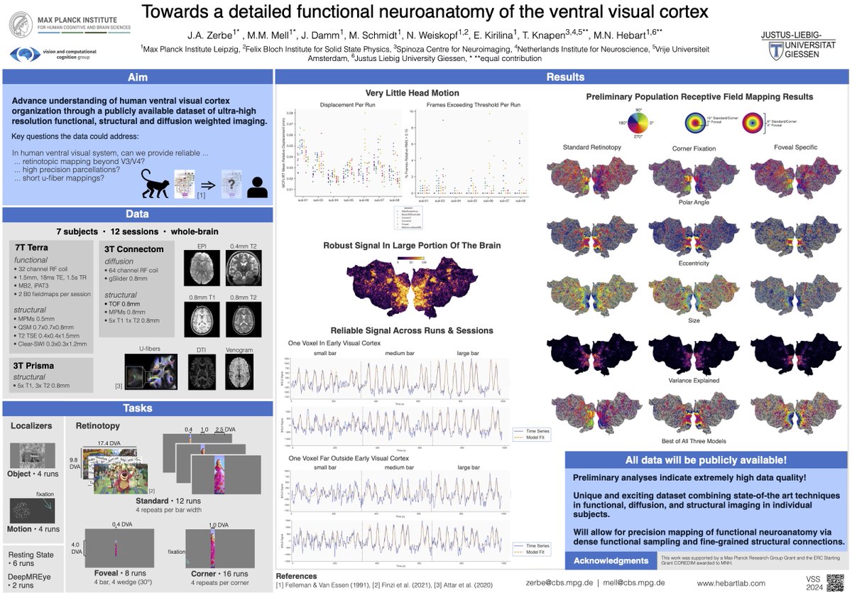 Laura Stoinski (@stoinskilaura) on Twitter photo Check out Josefine’s and <a href="/MaggieMaeWokeUp/">Dr. Maggie Mae Mell</a>'s amazing dataset merging state-of-the art techniques in functional, diffusion, and structural imaging! Today 8:30 am – 12:30 pm in Banyan Breezeway <a href="/VSSMtg/">VSS Meeting</a> <a href="/martin_hebart/">Martin Hebart</a> <a href="/Tknapen/">Tomas Knapen</a> Check out Josefine’s and <a href="/MaggieMaeWokeUp/">Dr. Maggie Mae Mell</a>'s amazing dataset merging state-of-the art techniques in functional, diffusion, and structural imaging! Today 8:30 am – 12:30 pm in Banyan Breezeway <a href="/VSSMtg/">VSS Meeting</a> <a href="/martin_hebart/">Martin Hebart</a> <a href="/Tknapen/">Tomas Knapen</a>