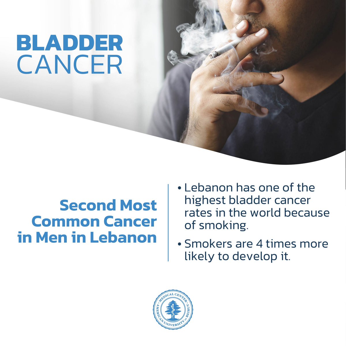 Smoking causes about half of all bladder cancers. Harmful chemicals from tobacco filtered into urine can damage the bladder and can cause abnormal cells to grow and form a tumor. For more information, contact the Naef K. Basile Cancer Institute at 961 – 1 – 374 374 ext. 7980 –