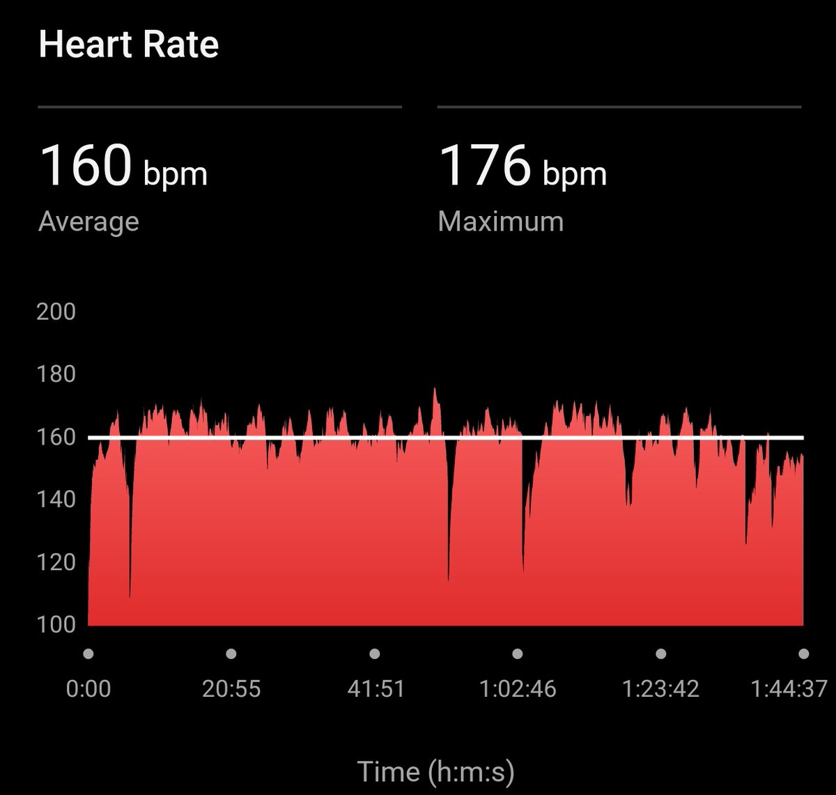 easy 16km run to keep heart rate under 160bpm🏃, time to build endurance.
दिल दा मामला है ❤️
#garmin #beatyesterday