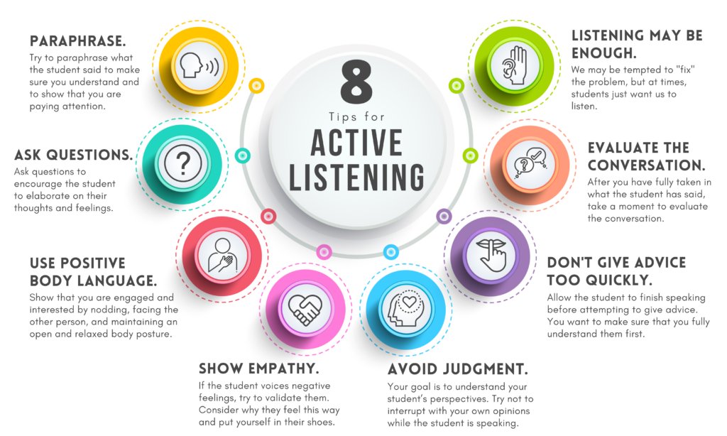 Are you wanting to become a more active listener? Here are eight tips for incorporating and modeling active listening in your classroom. sbee.link/jkperwh6t3 #cpchat #satchat #suptchat #apchat #edleaders #leadership