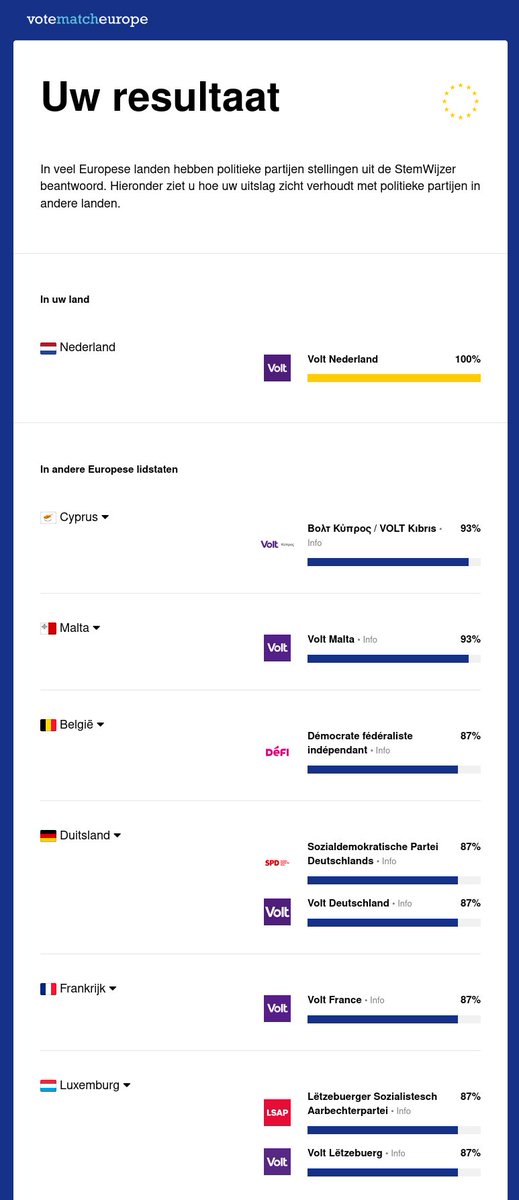 Wat ik zou kunnen stemmen in andere landen, kennelijk. 😁 #StemVolt

Via votematch.eu / eu.stemwijzer.nl.