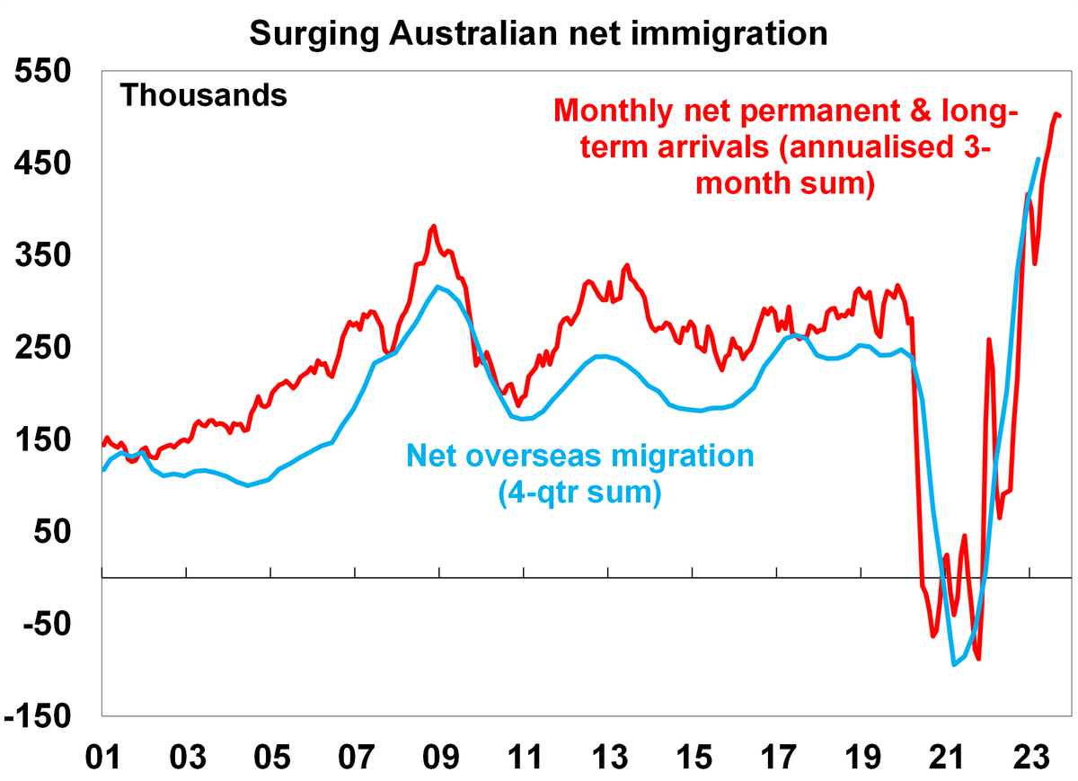 @jeromelaxale I am more furious that our government let so many people arrive here (students shocked at housing costs) who find nowhere they can afford to live. Take a pause, build until everyone already here has somewhere to live, then we can consider the future.