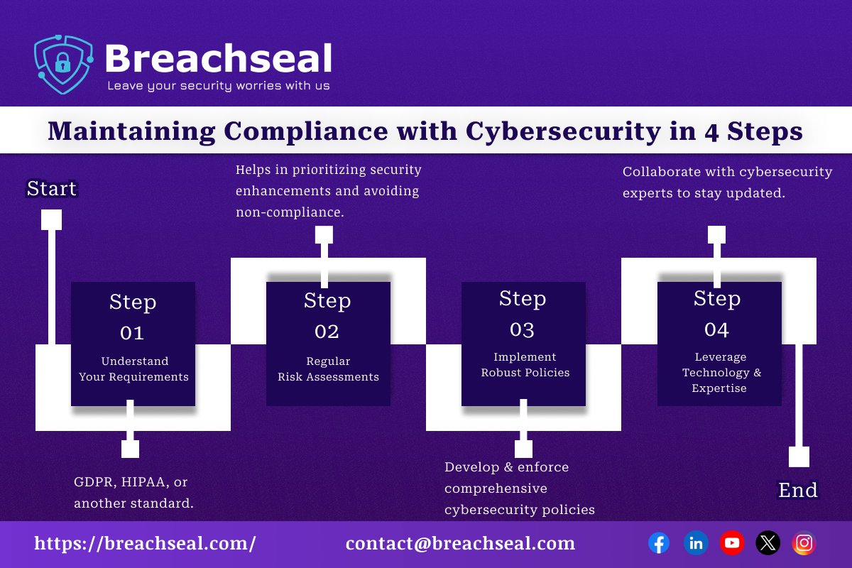 Breachseal Technologies LLP tweet media