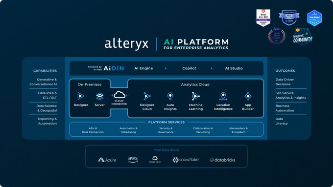 🌟 At Alteryx Inspire 2024, more innovations are on display, like AiDIN-powered Auto Insights and new enterprise readiness features in Alteryx Designer and Server 24.1. 

#FutureOfAI #CloudAnalytics