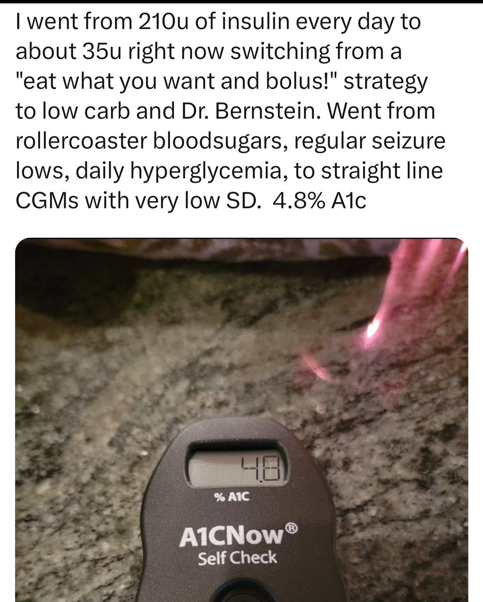 6x less insulin!! Now you know why the DIABETES INDUSTRY doesn't allow low carb to be discussed.
