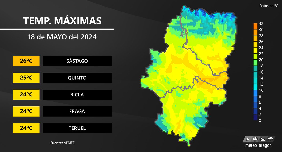 Las temperaturas máximas este sábado van a ascender ligeramente en algunos puntos del territorio, y esperamos alcanzar localmente los 25ºC en algunas zonas del Bajo Aragón, sur de Huesca y ribera Baja del Ebro. Temperaturas máximas previstas para hoy: