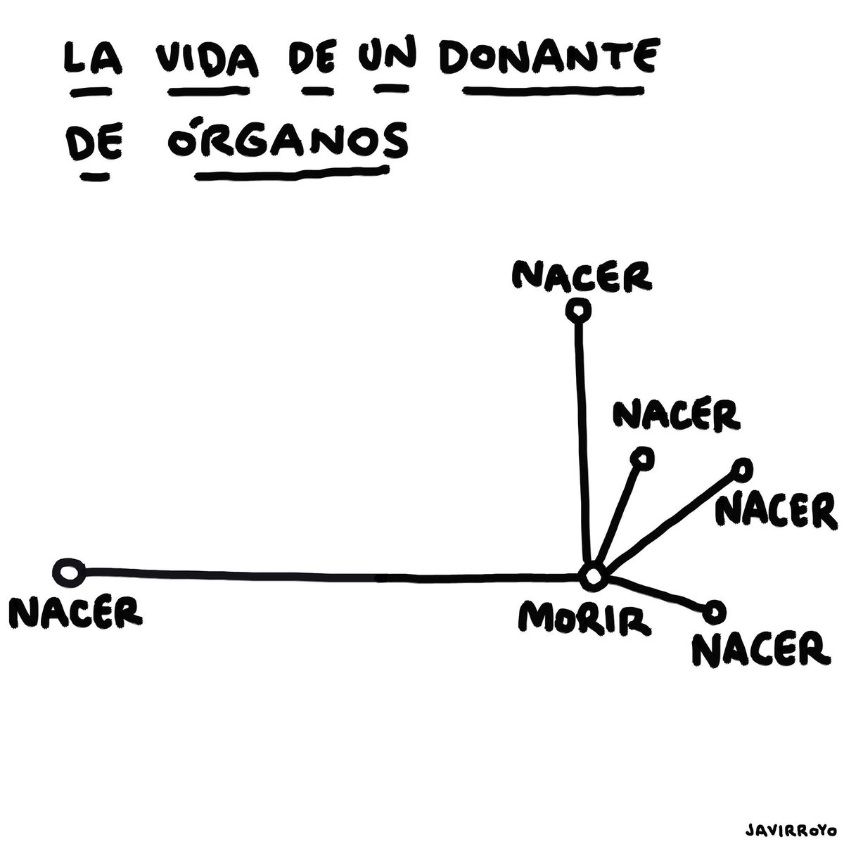 La vida de un donante de órganos . #donaciondeorganos #donante #vida #javirroyo