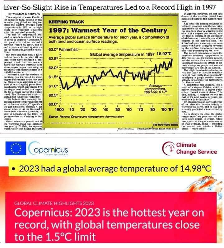 L'année 1997 avait été déclarée « l'année la plus chaude du siècle », avec une température moyenne de 16,92 °C. Et pourtant cette année, Copernicus a officiellement déclaré que 2023 a été l'année la plus chaude jamais enregistrée, avec une température moyenne de 14,98 °C !!