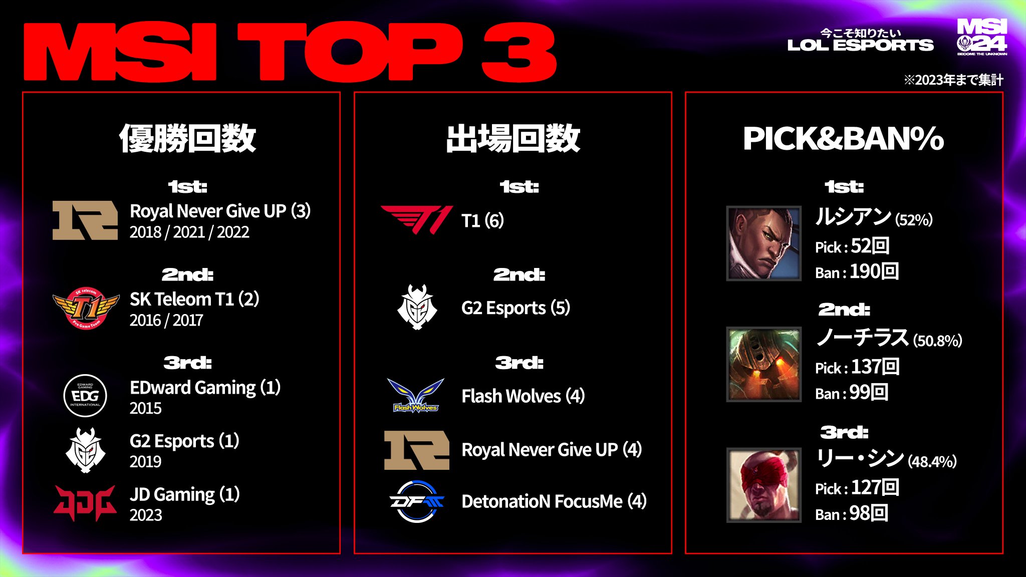 LoL Esports Japan on X: 