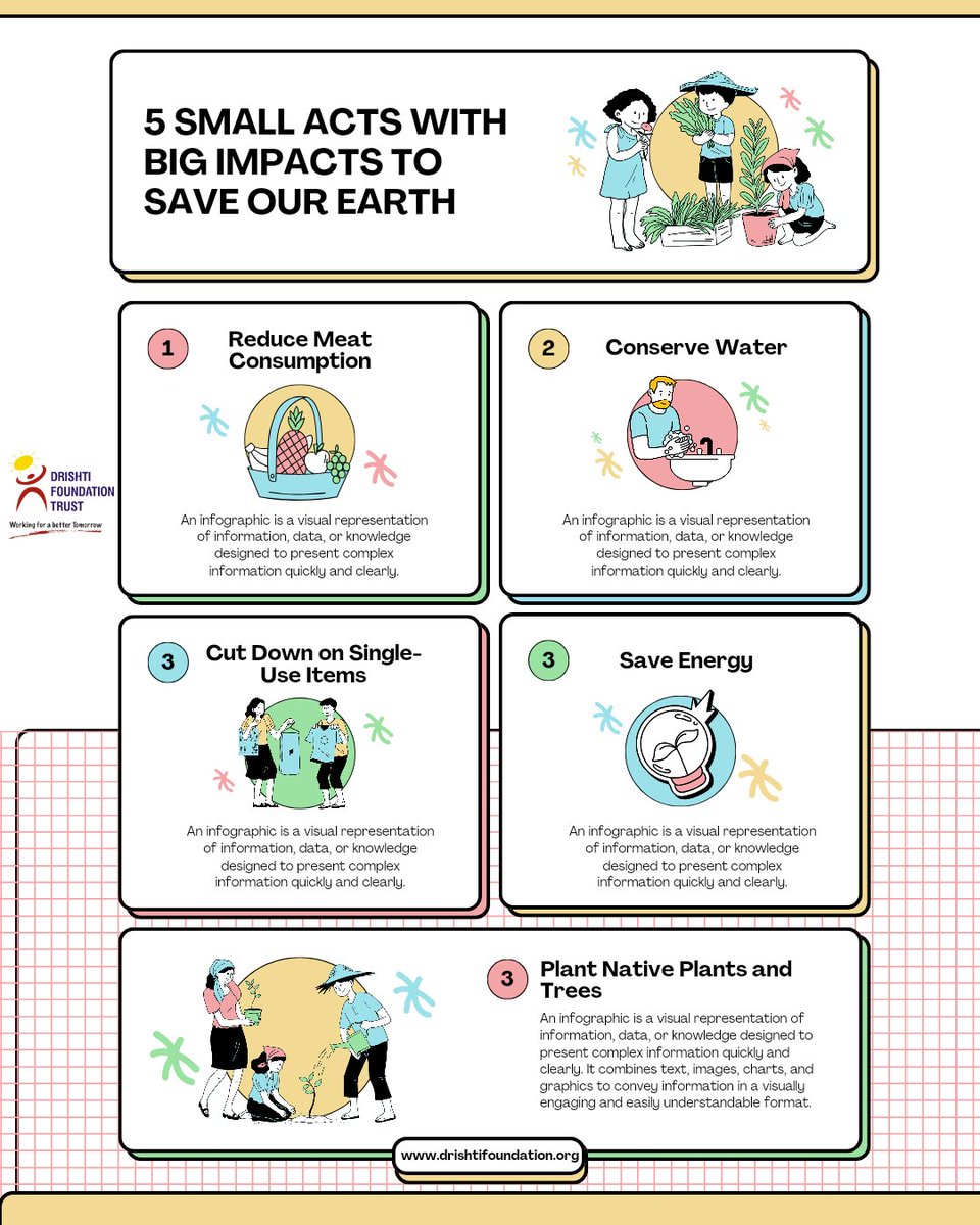 Small acts can make a big impact on Earth. Whether it's reducing single-use plastics, planting a tree, or conserving water, every little effort adds up to a healthier planet for all. #WorkingForABetterTomorrow! @dkgautam007 @UNEP #SmallActsBigImpact #GreenEarth #Sustainability