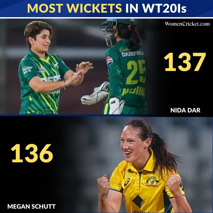 Most wickets in WT20Is 🏏 #women #cricket #nidadar #meganschutt #T20Is #CricketTwitter #WomenCricket