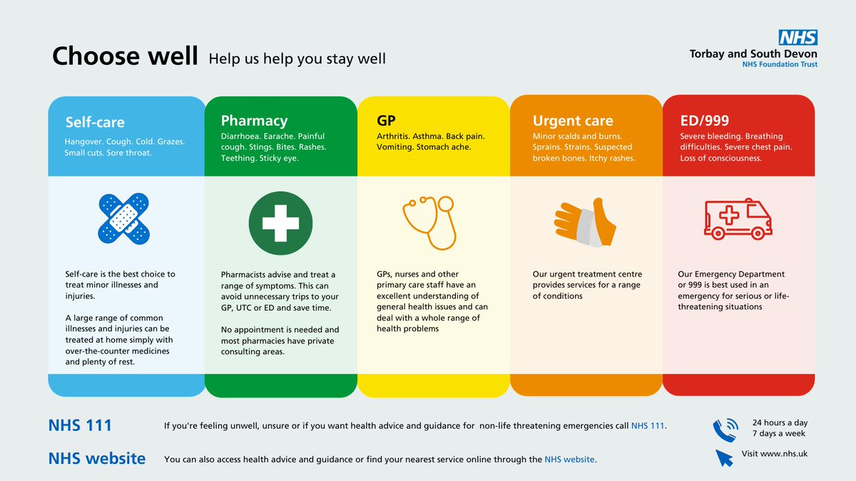 🙏 | Please help us help you by choosing the most appropriate service for your need. If you're feeling unwell, unsure or if you want health advice and guidance, #Think111: 💻 111.nhs.uk ☎️ 111