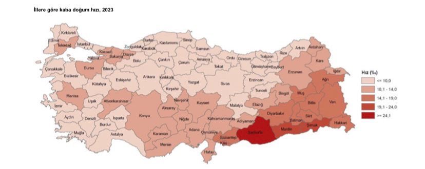 💥 Türkiye nüfusu yaşlanıyor, doğurganlık hızı düşüyor, nüfus verileri demografik bir tehditle karşı karşıya olduğumuzu gösteriyor. 📌 Nüfusu korumak için doğurganlık hızının en az 2,1 olması gerekiyor. Bu hızın altına düşüldüğünde nüfus azalıyor. 📌 2002 yılında Türkiye’de