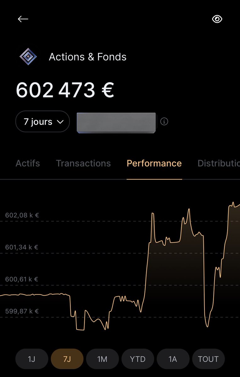 💵 Bilan de la semaine 💵 

🥐 Valorisation : 602 473 €
🥐 Évolution du PF : 📈 + 2 091 € (+ 0,34 %)
🥐 Apport : 0
🥐 Dividendes reçus : 791,59 €

🥐 Achats :
 
Pour la 1ère fois depuis des mois, 0 achat cette semaine. 
    
👉 Si mon contenu te plaît : @Div_Croissant