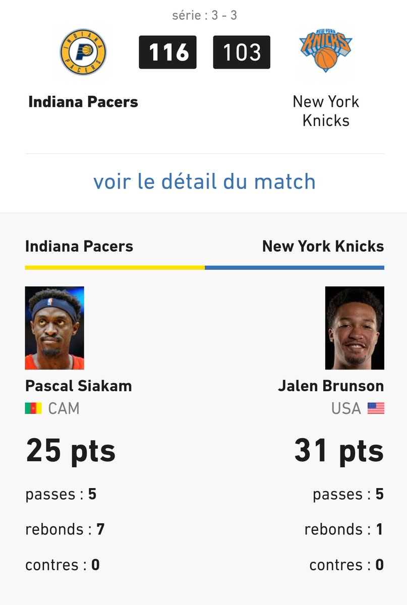 🏀Avec 25 PTS, Pascal Siakam🇨🇲 permet aux <a href="/Pacers/">Indiana Pacers</a> de remporter le Game 6 et de forcer le Game 7 à New York ! Le Cameroun a  besoin de lui pour le #TQO #Paris2024 #AfricanNationalTeamMatter  
#AfricanBasketPlayersMatter 
#WeNeedOurPlayers 
#CameroonForOQT2024
