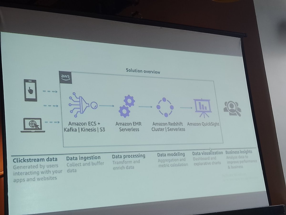 aumiidutta's tweet image. Today&apos;s meet-up was from the business prospective, how data is collected, stored and used and what are the challenges faced, what happens in the frontend and backend. All in all, an insightful session... Thanks to the speaker for an interactive one.
@AWSUGKol #awsugkol