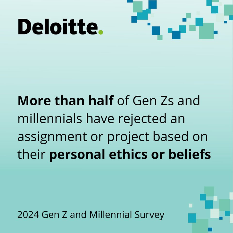 Around 96 percent of #millennials and 89 percent of #GenZs in India said having a sense of purpose in their job is important for their job satisfaction and well-being. Download a copy of the #GenZMillennialSurvey: deloi.tt/3V3Yyze