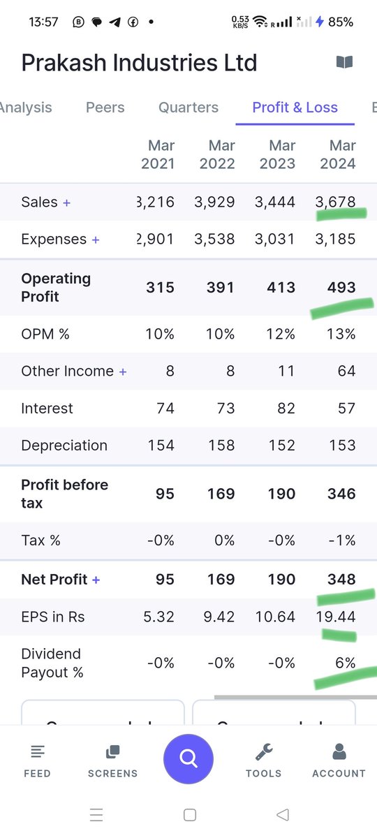 Added Prakash Industries  at 173 after fantastic results.

Such a fantastic debt free company with high dividend payout Trading still below 10 years AvG PE .

#Prakash
#stocktowatch 
#breakoutstock
#stockmarketcrash