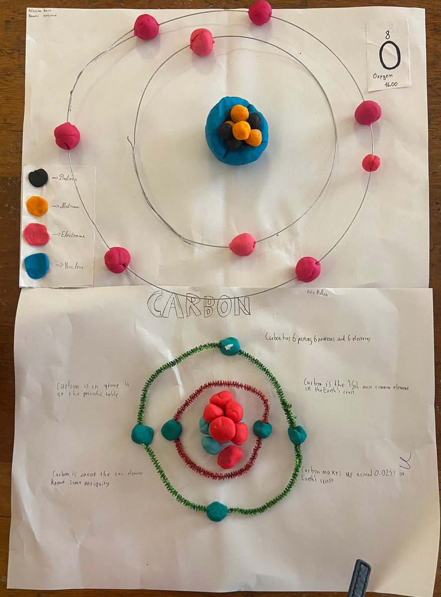 Ms O’Keeffe’s 1st year science class were busy this week using a hands on Bohr Model to learn about the Atom. 😊😊Great work guys!🌟🙌🏻 #science #stem #problemsolving #activelearning #jct #jcsp #schoolcommunity #community #inclusion #diversity #deis #neic #bohrmodel #atom