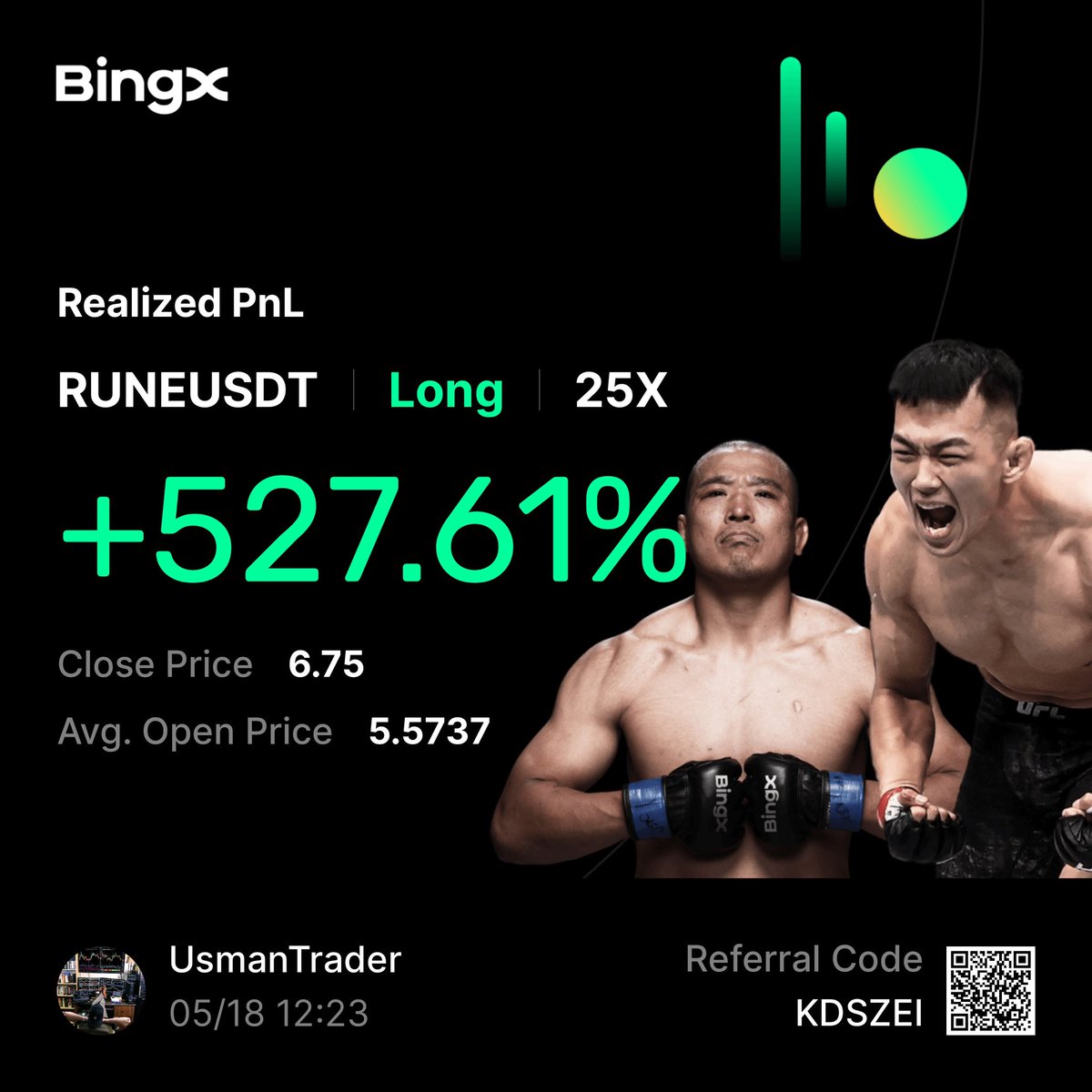 #RUNE/USDT LONG reached 6.75$ ! 🚀🚀
All-Take Profit Targets 1 , 2 , 3 , 4 DONE ✅🔥🔥🤑
With leverage 20X this is 527.6% profits achieved 💰
Congratulations SINGAL VIPs 🤩😉😀🤩

#Crypto #CryptoKnights