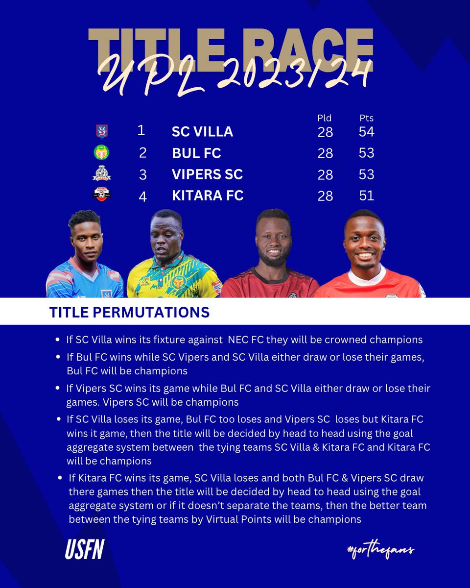 The title race reaches the finish line
Here are the 5 things to look out for on the final day of the 2023/2024 UPL season 🎊🏆

📸 Courtesy
#USFN | #UPL | #ForTheFans