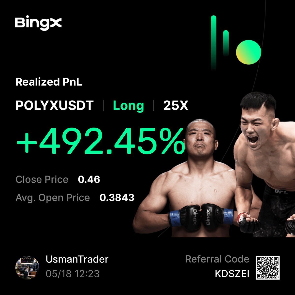 #POLYX/USDT LONG reached 0.46$ ! 🚀🚀
All-Take Profit Targets 1 , 2 , 3 , 4 DONE ✅🔥🔥🤑
With leverage 20X this is 492.45% profits achieved 💰
Congratulations SINGAL VIPs 🤩😉😀🤩

#Crypto #Cryptoknowledge #CryptoKnights #cryptocurrencymining