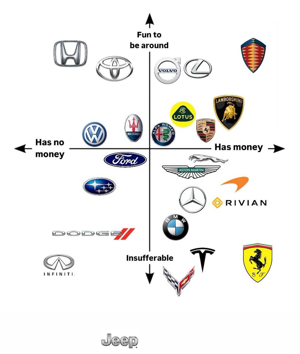 Hawk (@tbyphawk) on Twitter photo This graph directly correlates to the fact that as I have got older, Iβve earnt more money and have become less fun. πππ <a href="/donutmedia/">Donut Media</a> This graph directly correlates to the fact that as I have got older, Iβve earnt more money and have become less fun. πππ <a href="/donutmedia/">Donut Media</a>