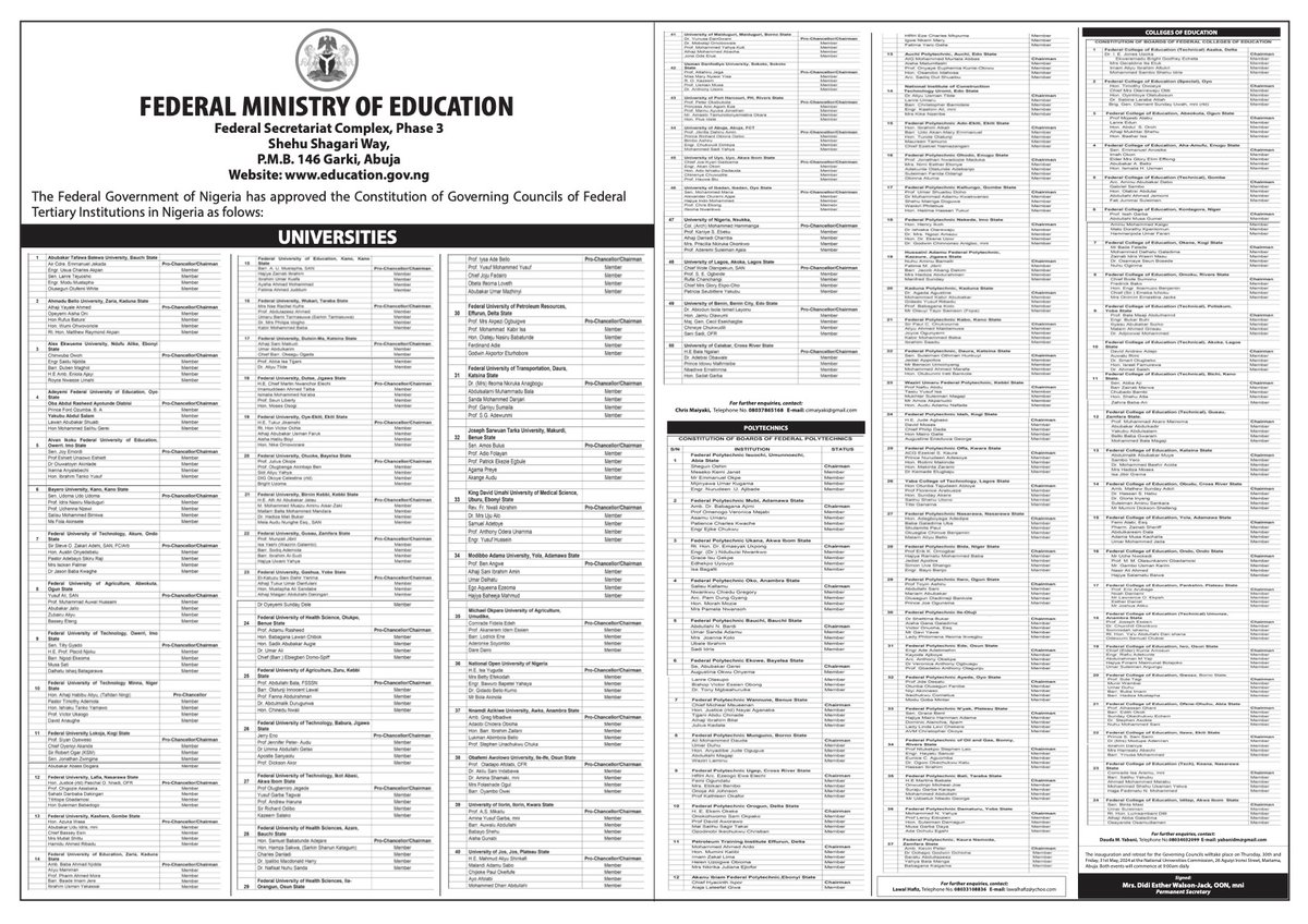 The full list of members of the governing councils of Federal tertiary institutions as approved by President Bola Ahmed Tinubu