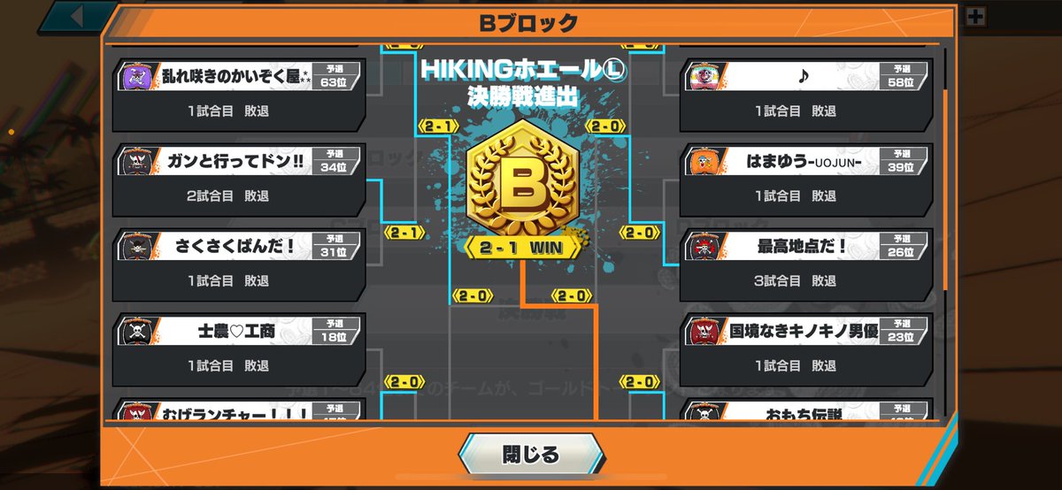R_0319_Y1103's tweet image. ブロック優勝してベスト4確定しました！😭
ほんとに接戦でめっちゃ緊張しました😭
キャリーありがとう🐳
応援最後までお願いします😭
#バウンティラッシュCS 
#ほえ視点お楽しみください