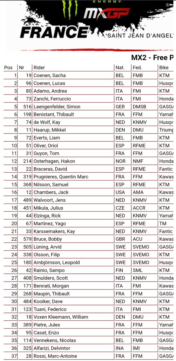 MX2 FP GP Francia 🇨🇵