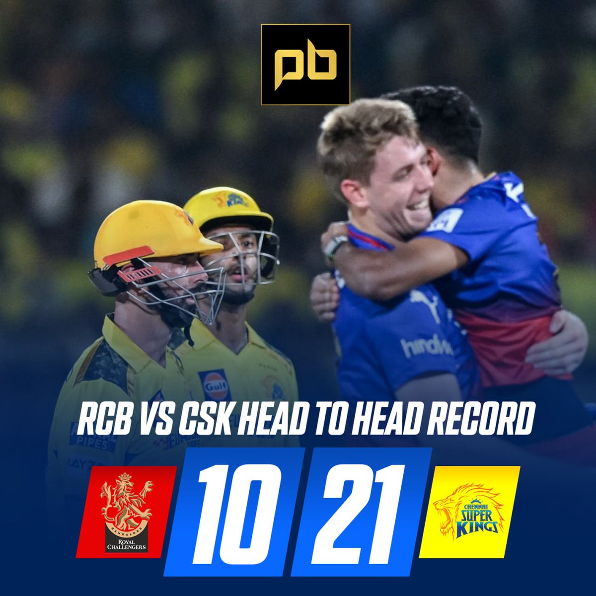 IPL 2024 - RCB vs CSK head to head Record.
.
#TATAIPL #TATAIPL2024 #IPL2024 #IPLUpdates #T20WorldCup24 #RCBvsCSK #Qualifier1 #IPLPlayoffs #FavouriteIPL #RohitSharma #MumbaiIndians #Chinnaswamy #Bumrah #KLRahul #Kalki2898AD #SachinTendulkar