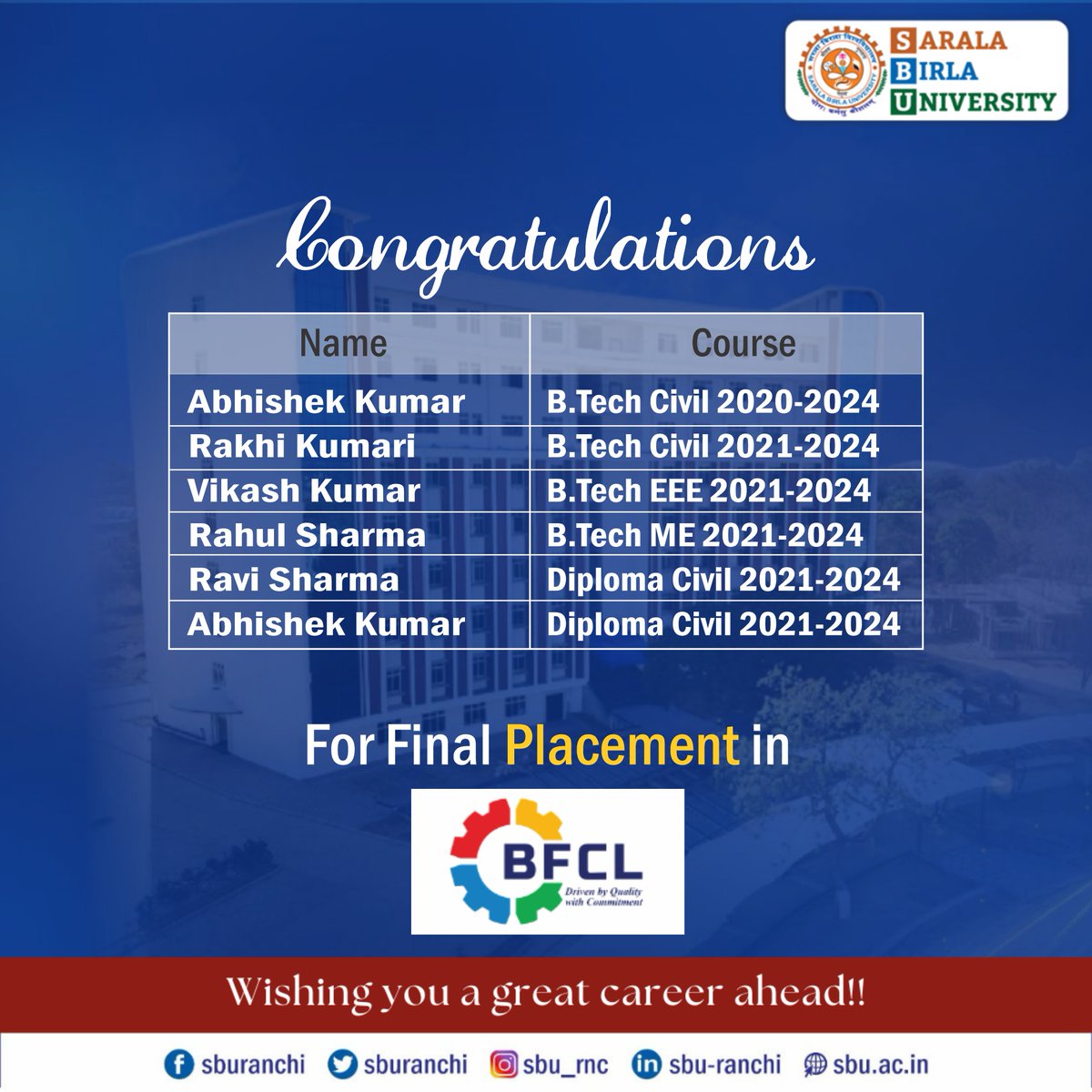 sburanchi's tweet photo. Congratulations to all selected candidates from https://t.co/jTgCpJvlon EEE , ME, Civil and Diploma Civil 2024 passing out batch for their final placement in BFCL
Wishing all a great career ahead.
#sbu #sburanchi #placementdrive #BFCL https://t.co/2XkRL5BcBP