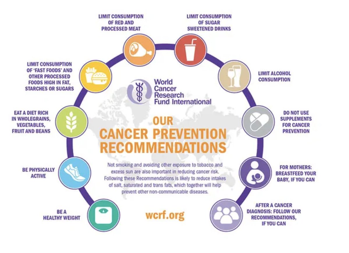 The food we eat, how active we are and how much we weigh are all things that influence our risk of cancer, and all of these factors are modifiable – there are things people can do to reduce their risk. Our #CancerPrevention Recommendations act as a blueprint to beat cancer.