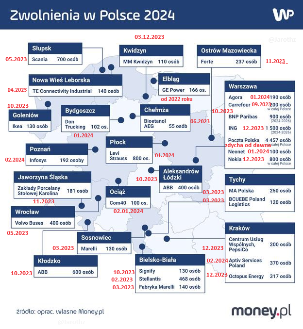 @SliwkaAndrzej A tutaj masz daty rozpoczęcia zwolnień i pierwszych informacji na temat przenoszenia biznesu za granicę. Przygotowanie tak dużych firm do zwolnień grupowych trwa miesiące, co oznacza że decyzje były podjęte głęboko za czasów rządów PiS: dokładnie na skutek waszej polityki.