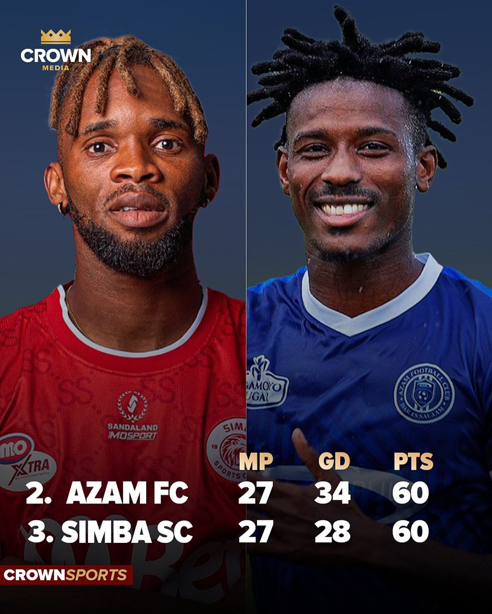 Michezo iliyobakia ya Azam FC JKT Tanzania vs Azam FC Azam FC vs Kagera Sugar Geita Gold vs Azam FC Michezo iliyobakia ya Simba SC Simba SC vs Geita Gold Simba SC vs KMC Simba SC vs JKT Tanzania Kati ya Simba na Azam nani kumaliza nafasi ya pili Ligi Kuu ya NBC 2023/24?